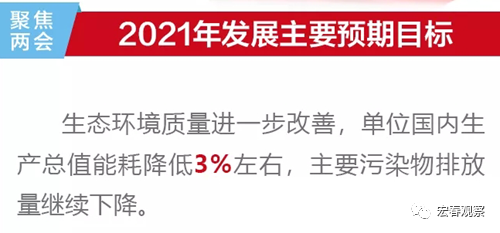 透過(guò)2021年政府工作報告看生態(tài)環(huán)境保護重點(diǎn)與趨勢