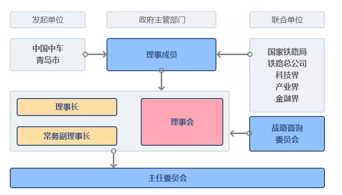 如何享受?chē)壹夹g(shù)創(chuàng  )新中心政策？高鐵、新能源汽車(chē)國企案例精解