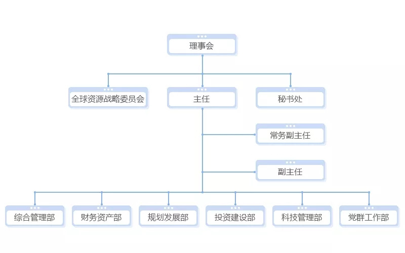 如何享受?chē)壹夹g(shù)創(chuàng  )新中心政策？高鐵、新能源汽車(chē)國企案例精解