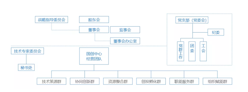 如何享受?chē)壹夹g(shù)創(chuàng  )新中心政策？高鐵、新能源汽車(chē)國企案例精解