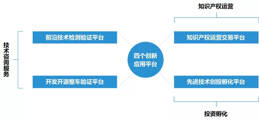 如何享受?chē)壹夹g(shù)創(chuàng  )新中心政策？高鐵、新能源汽車(chē)國企案例精解