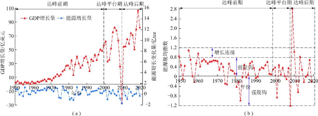 謝和平院士：碳中和目標下煤炭行業(yè)的三大發(fā)展機遇