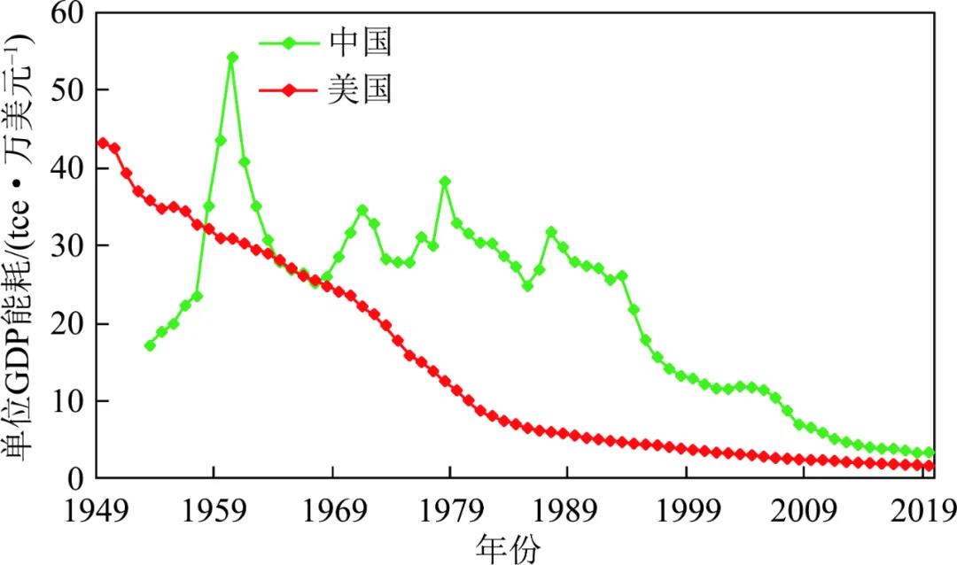 謝和平院士：碳中和目標下煤炭行業(yè)的三大發(fā)展機遇