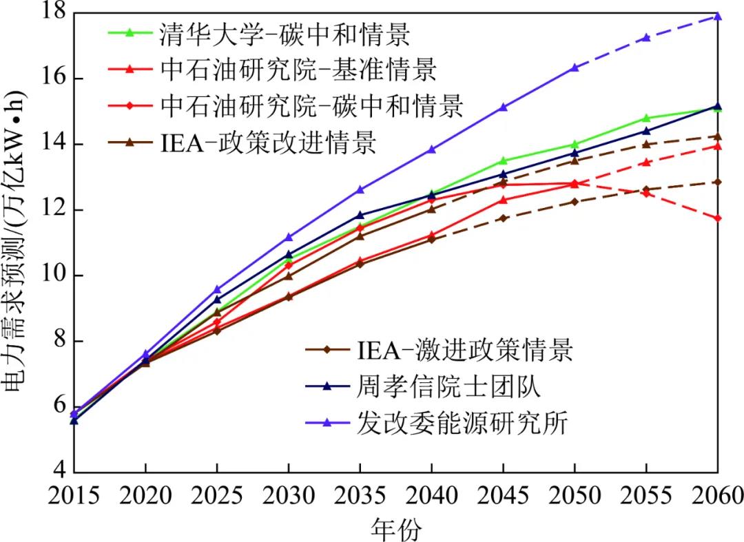謝和平院士：碳中和目標下煤炭行業(yè)的三大發(fā)展機遇