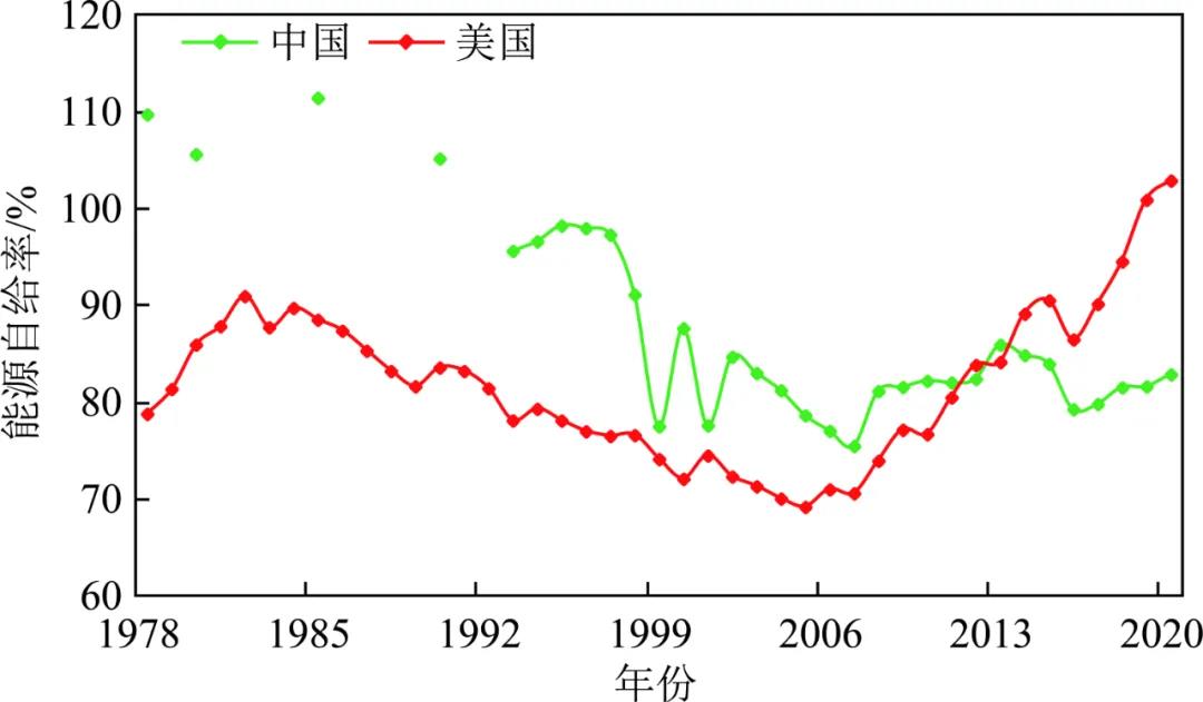謝和平院士：碳中和目標下煤炭行業(yè)的三大發(fā)展機遇