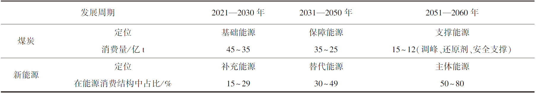 謝和平院士：碳中和目標下煤炭行業(yè)的三大發(fā)展機遇
