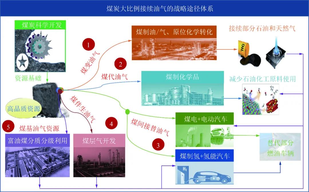 謝和平院士：碳中和目標下煤炭行業(yè)的三大發(fā)展機遇