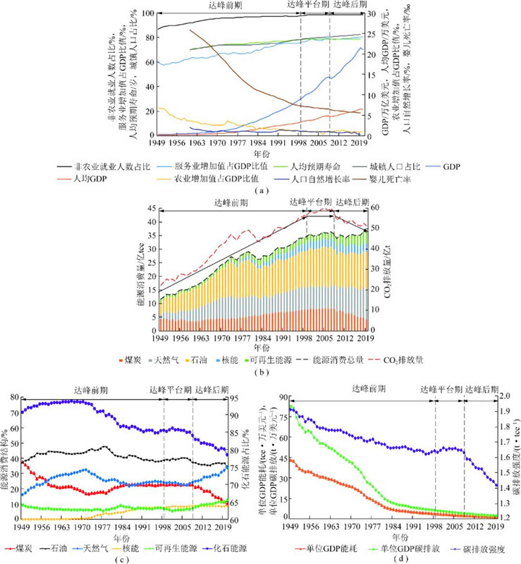 謝和平院士：碳中和目標下煤炭行業(yè)的三大發(fā)展機遇