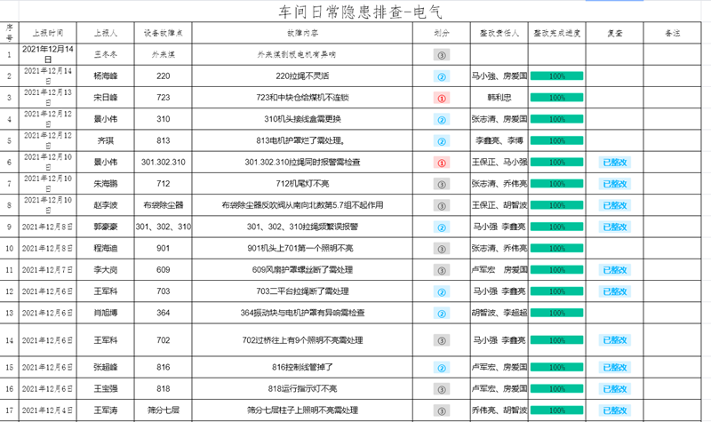 選煤公司小莊選煤廠(chǎng):一個(gè)小鏈接 扛起安全大責任-配圖2.png 選煤公司小莊選煤廠(chǎng):一個(gè)小鏈接 扛起安全大責任-配圖2.png