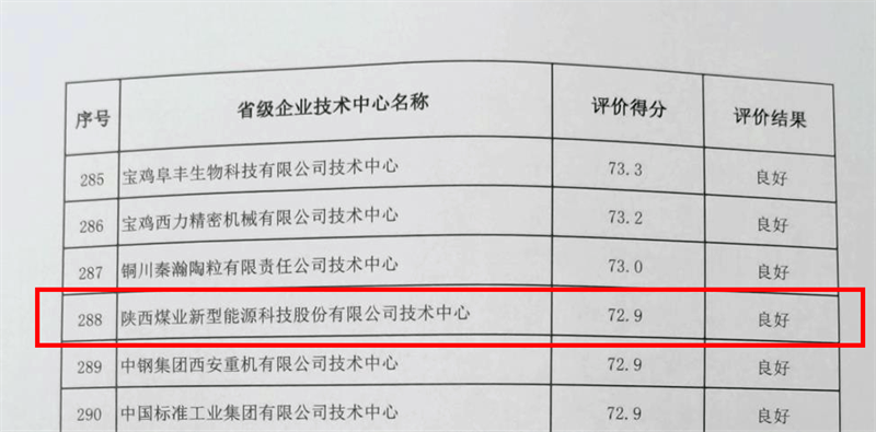 新型能源公司順利通過(guò)2022年省企業(yè)技術(shù)中心評價(jià)工作-2.png 新型能源公司順利通過(guò)2022年省企業(yè)技術(shù)中心評價(jià)工作-2.png