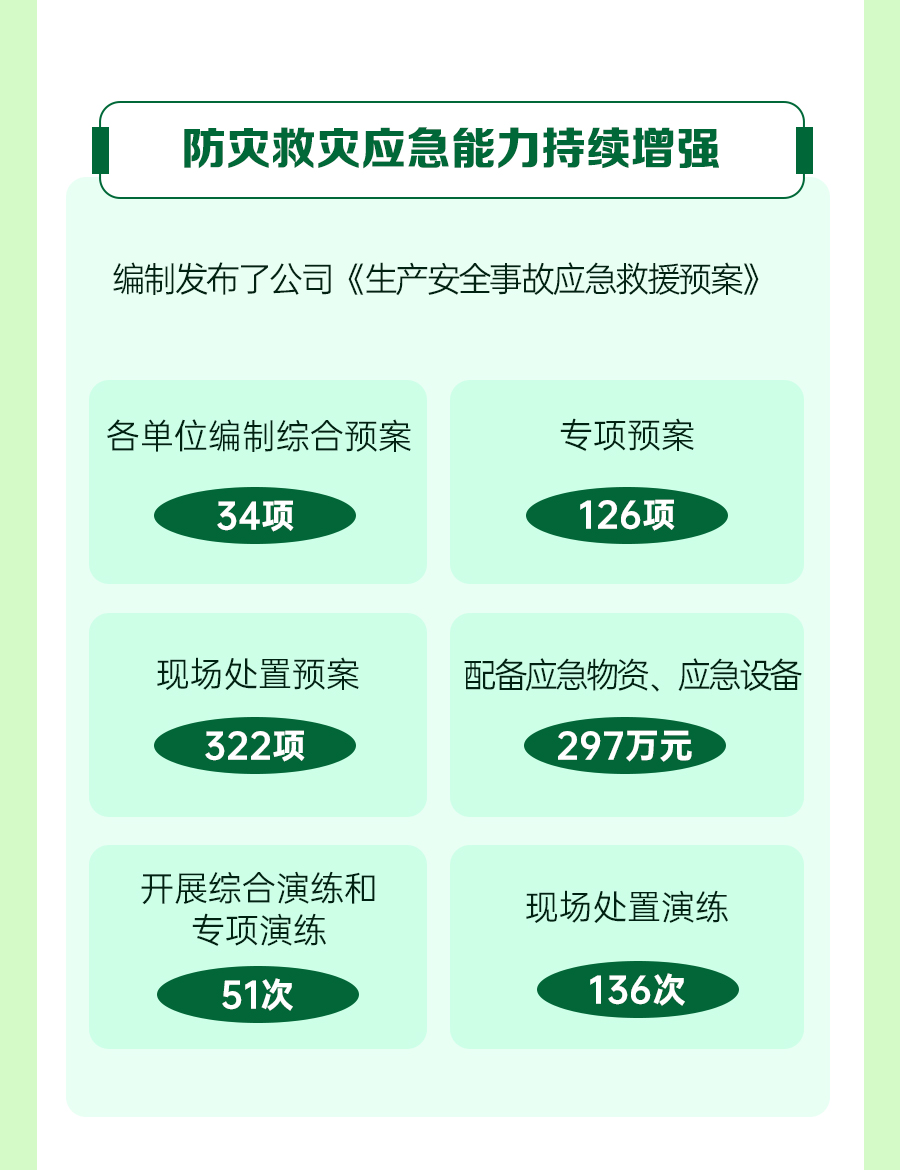 一圖速覽二屆三次職代會(huì )安全環(huán)保--工-作-報-告_05.jpg 一圖速覽二屆三次職代會(huì )安全環(huán)保--工-作-報-告_05.jpg