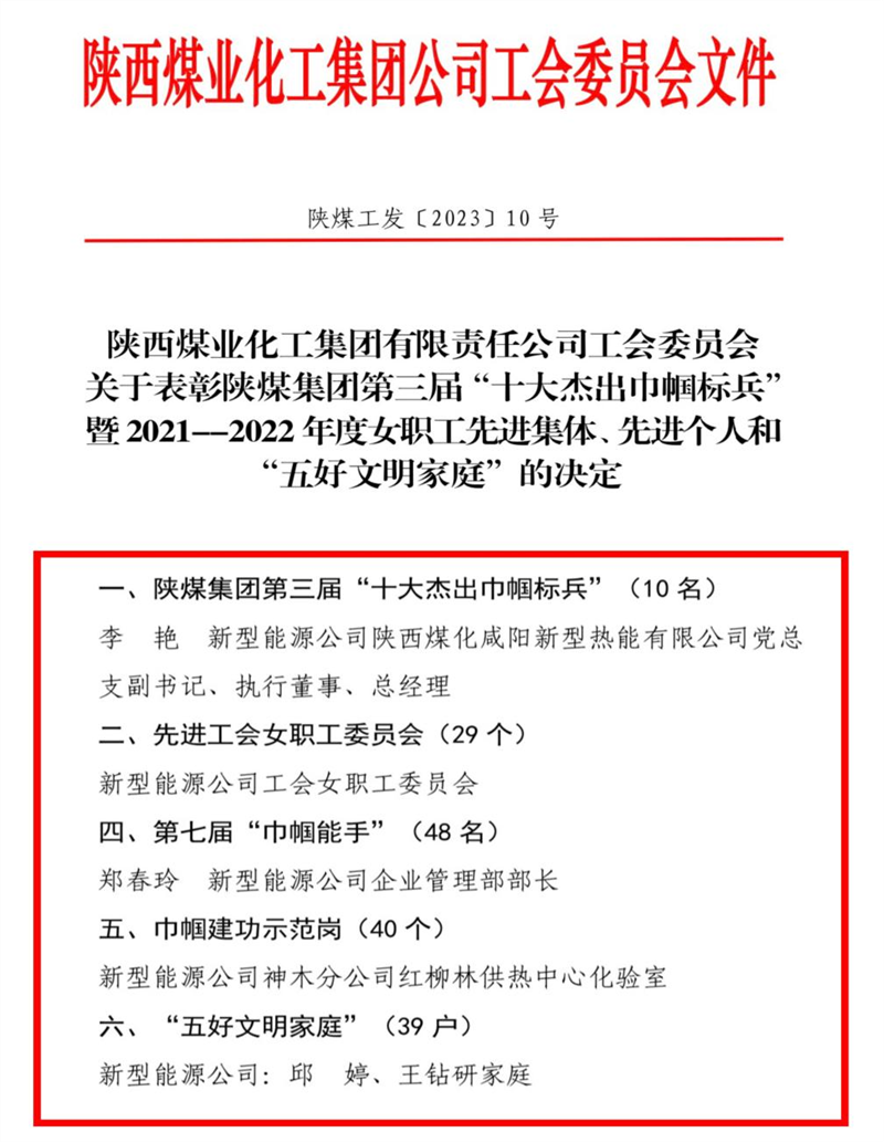 新型能源公司榮獲陜煤集團“三八”女職工先進(jìn)集體、先進(jìn)個(gè)人多項榮譽(yù)