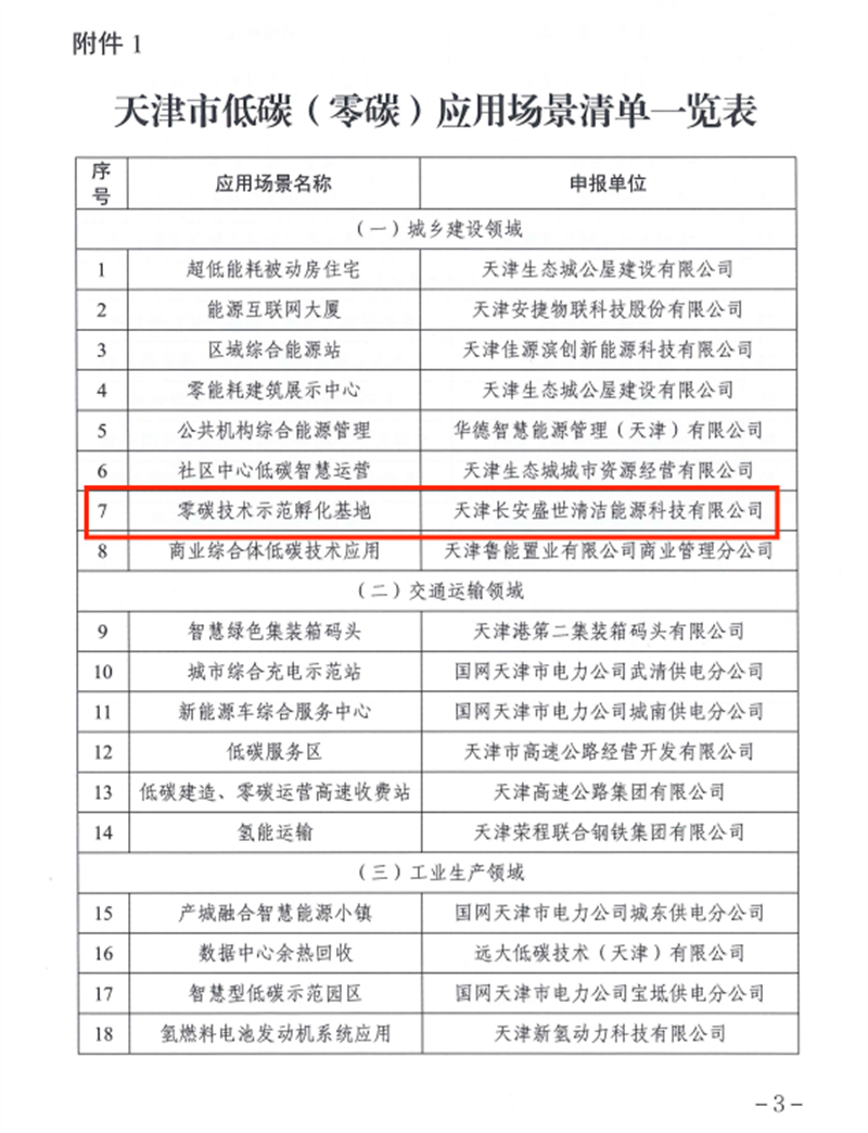 天津公司零碳技術(shù)示范孵化基地入選“天津市低碳(零碳)應用場(chǎng)景(2023年)”2.png 天津公司零碳技術(shù)示范孵化基地入選“天津市低碳(零碳)應用場(chǎng)景(2023年)”2.png