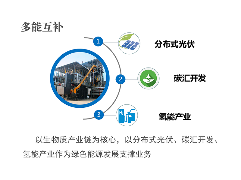 多能互補