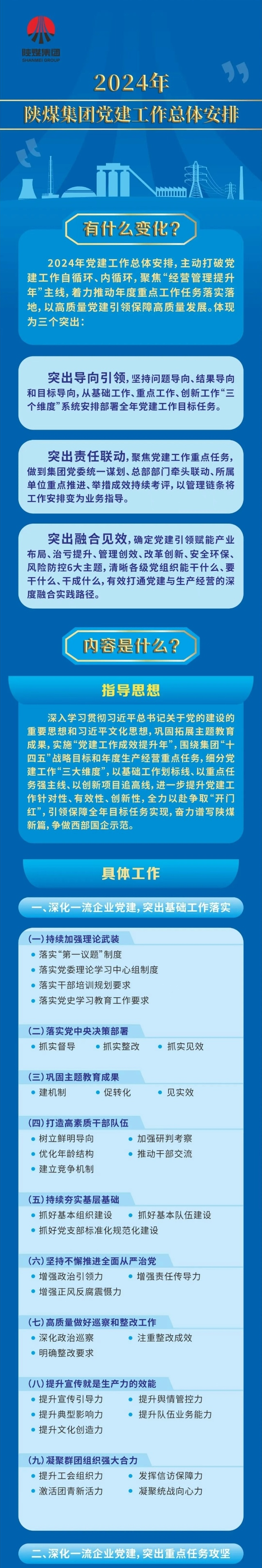 2024年陜煤黨建工作，這么干！